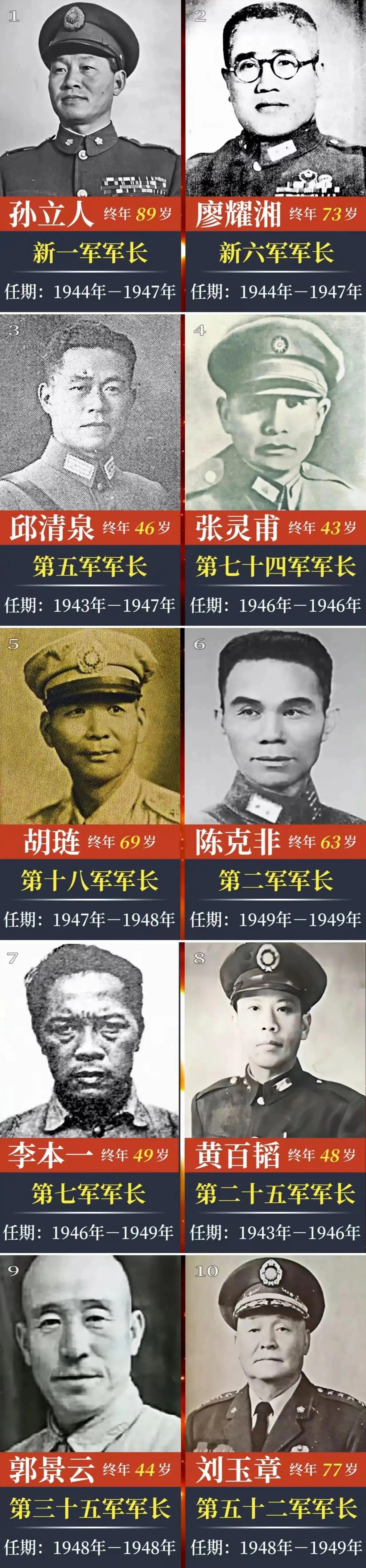 国民党王牌第5军军长邱清泉被击毙；
国民党王牌第74军军长张灵甫被击毙；
国民党