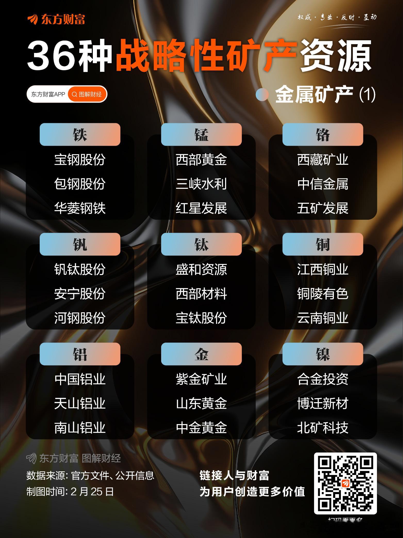 战略性矿产资源 