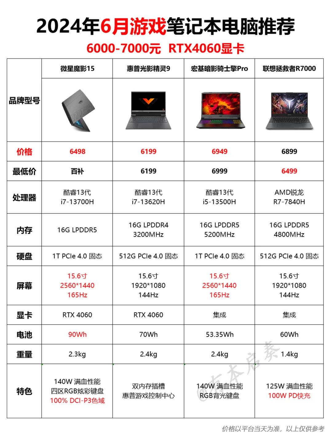 6月6000-7000元游戏笔记本电脑推荐