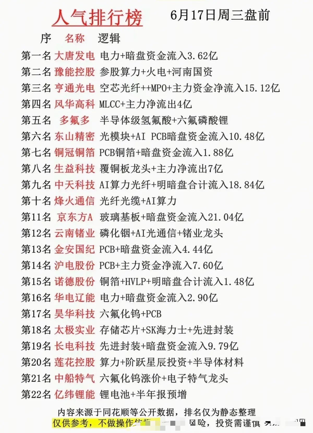 6.17盘前热门股全解析：算力主线领跑 22只标的资金逻辑深度梳理！本次盘前关注