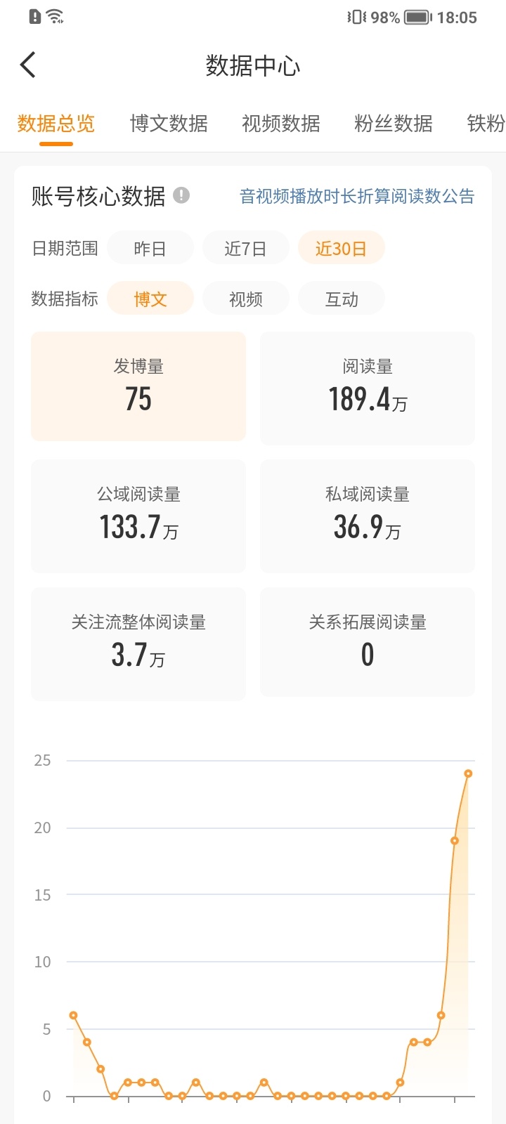来个聪明人告诉我还能橙几天啊啊啊 
