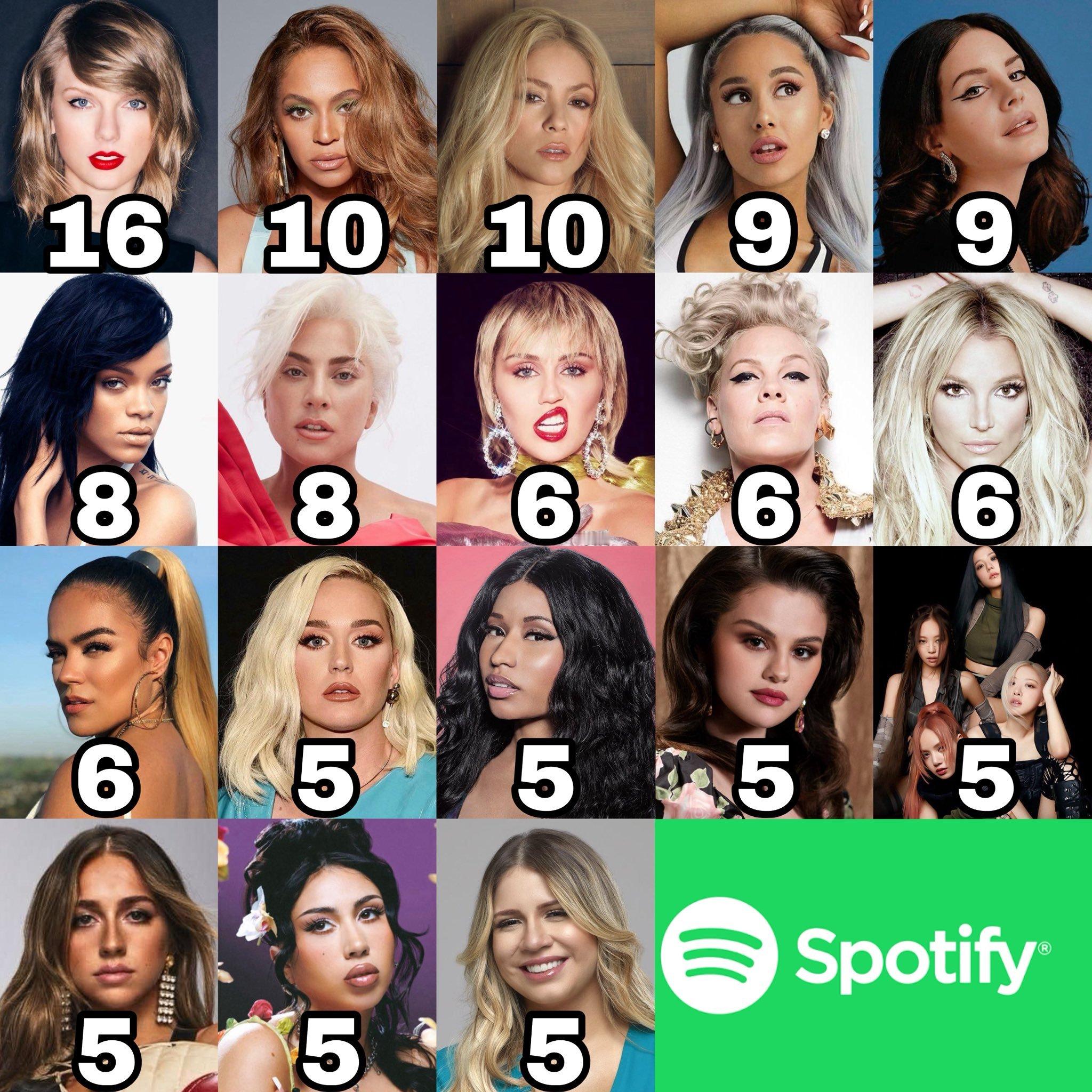 拥有最多Spotify10亿流媒专辑的艺人，上榜的艺人有Taylor Swift