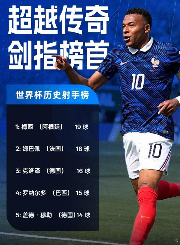 世界杯死亡之组16强淘汰姆巴佩法国3-0瑞典。至此，世界杯F组出线球队荷兰、日本