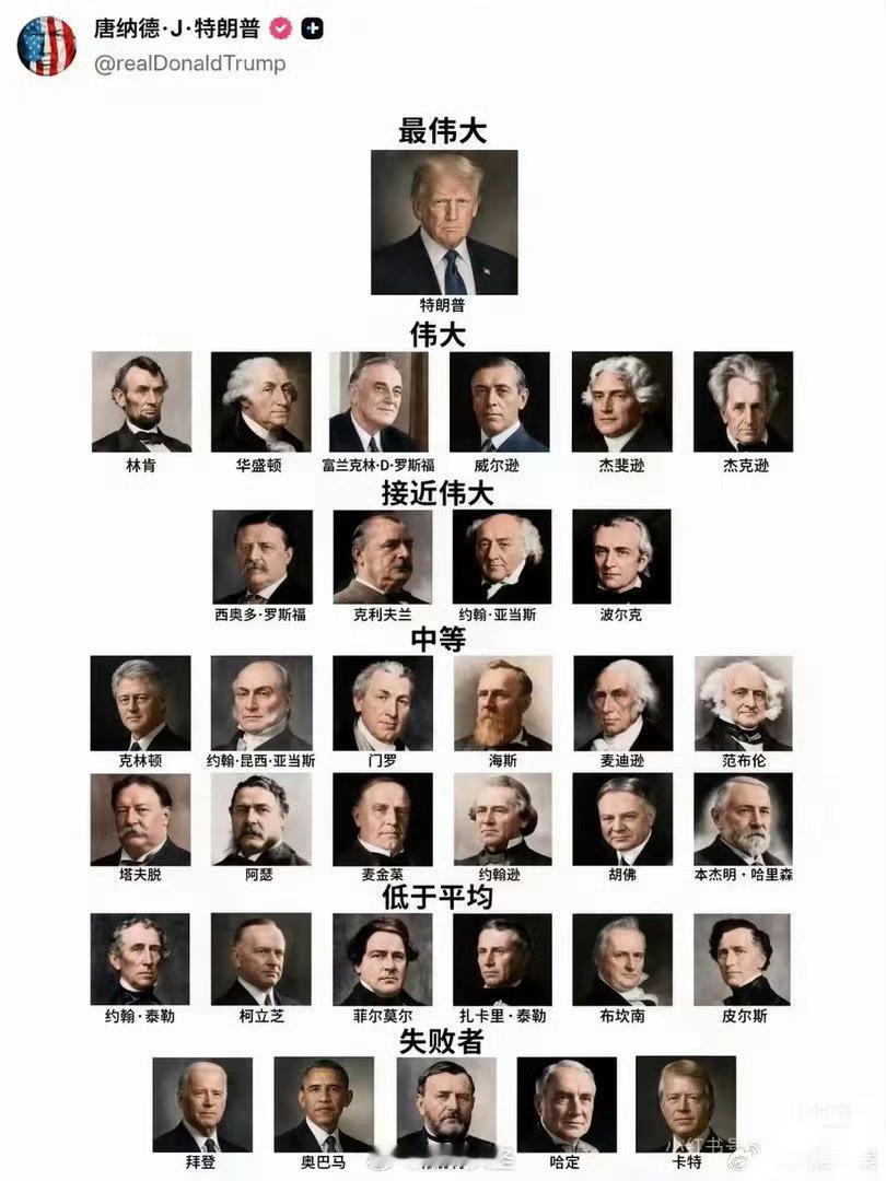 特朗普怎么了 特朗普飘了[哈哈] ​​​