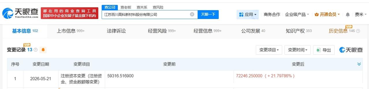 百川股份增资至7.2亿
 增幅约22%
天眼查App显示，近日，江苏百川高科新材