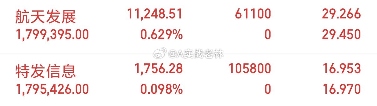 多多德龙都出来了 