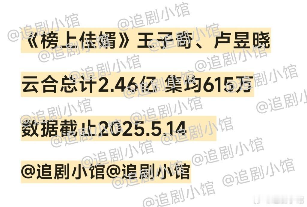 王子奇、卢昱晓主演的榜上佳婿  截止5.14准确云合数据，走势也太差了，最近好多