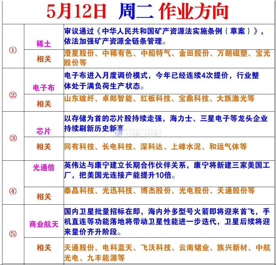 明日作业方向 