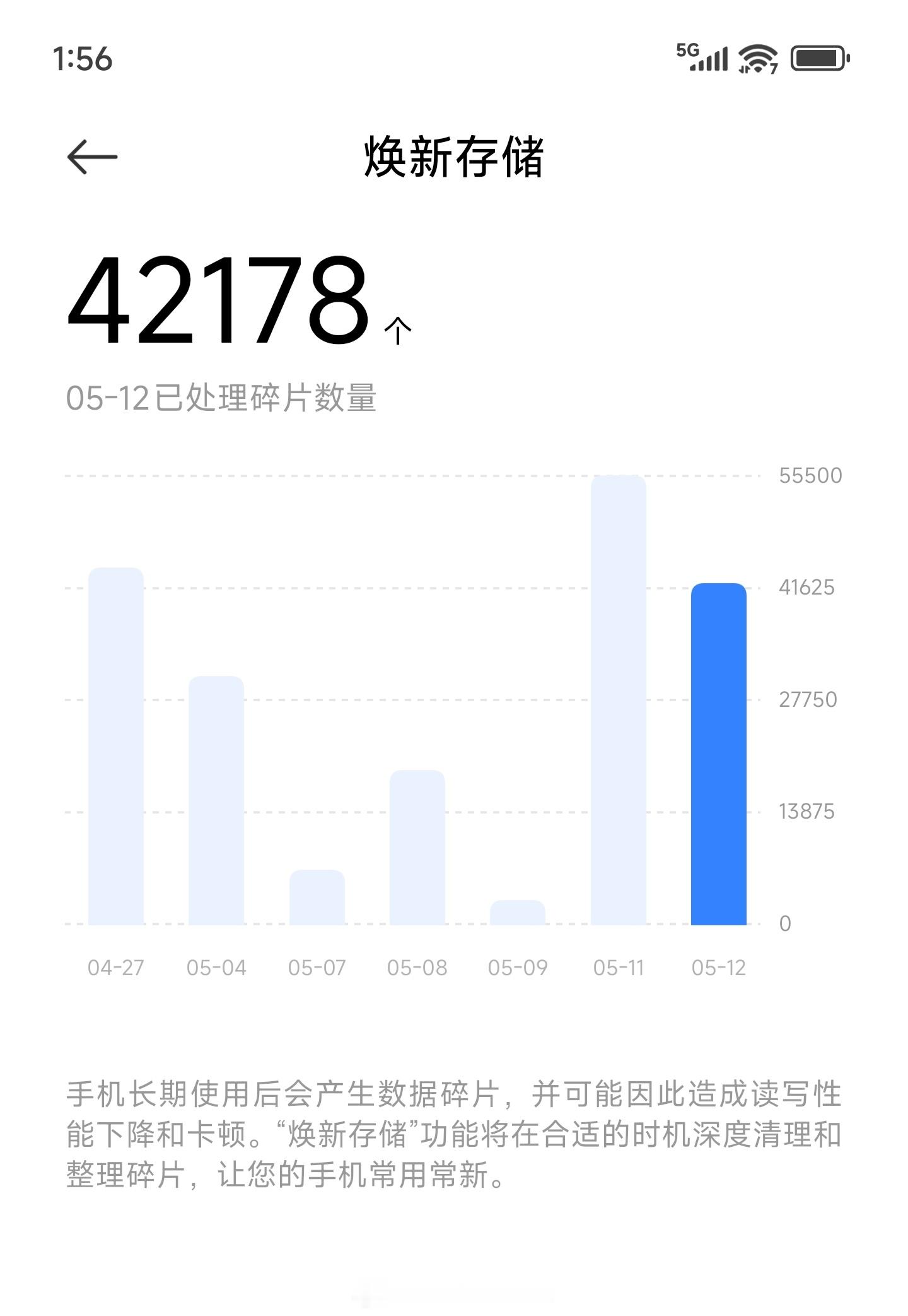 小米澎湃OS2 更新近期推送的Beta版内测后，“焕新存储”终于能稳定触发了。[