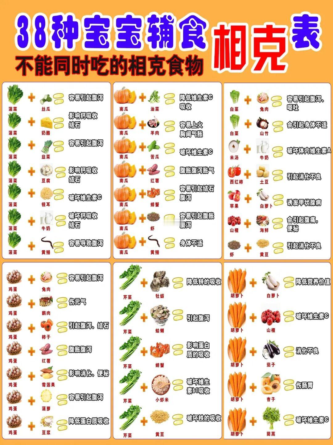 宝宝辅食食材相克，哪些不要一起吃你知道吗