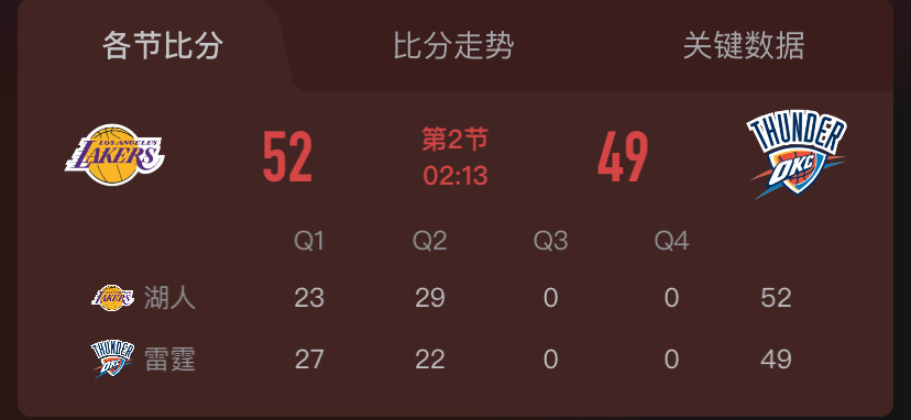 这段时间三分投的不错 咬住咬住 