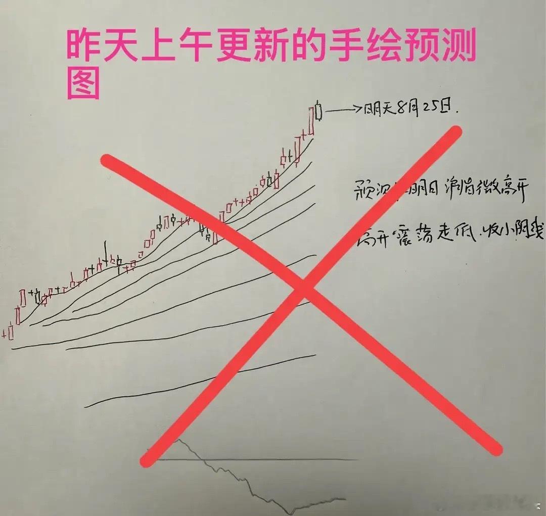 收评： A股成交再破3万亿，但明天或这样走，莎莎感慨道心已碎，大盘狠狠的又给莎莎
