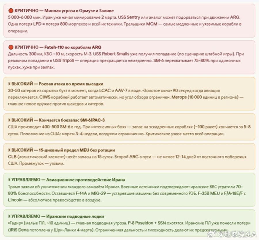 美以伊冲突 俄国人转译的信息美国陆军在伊朗地面作战的可能性计划：3月31日——空
