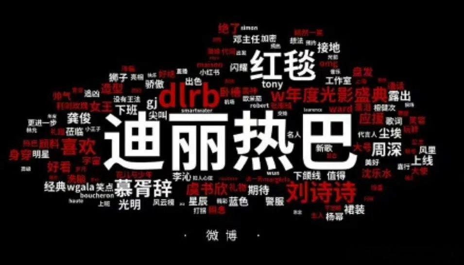 迪丽热巴W 盛典非常出圈，连带作品上了词云 ​​​