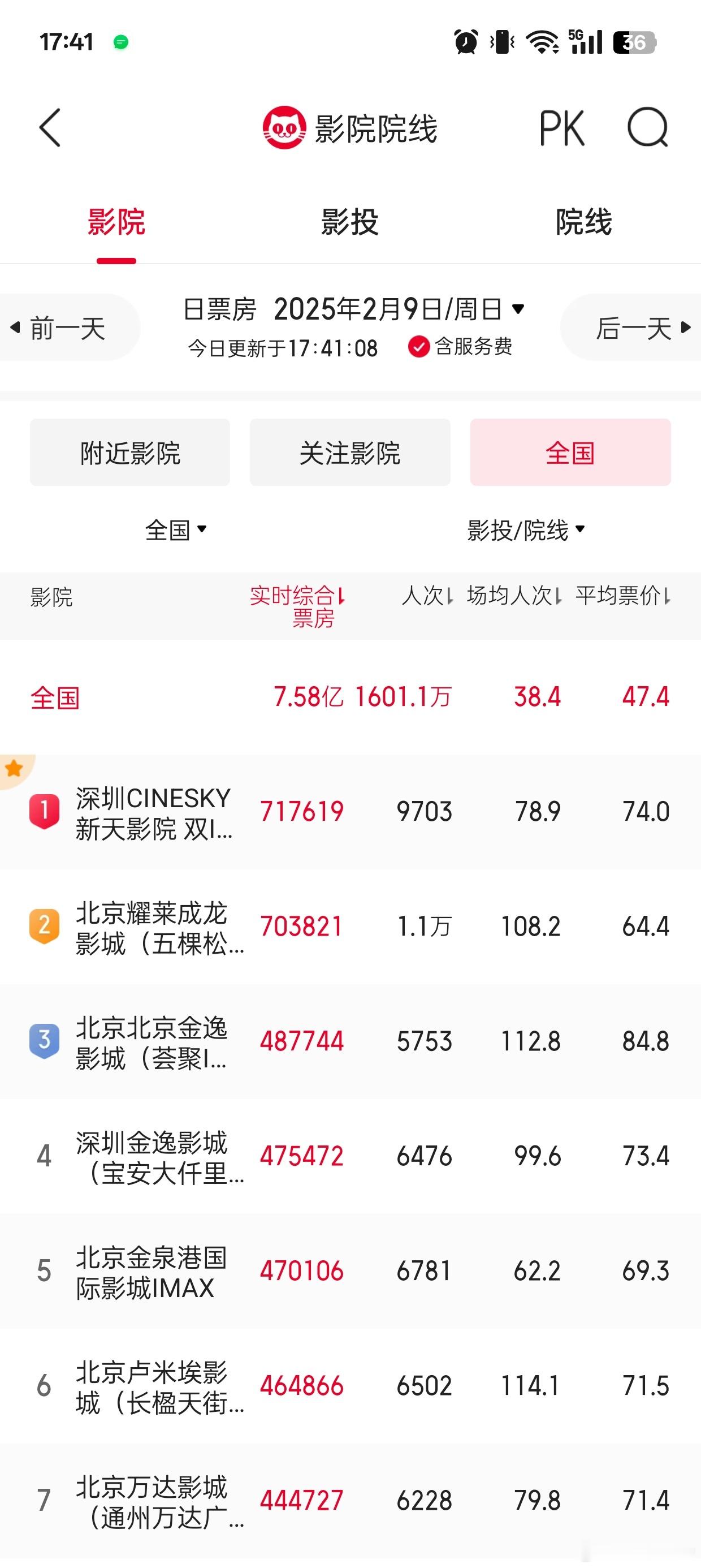 听听温特怎么说  蛇来运转春节档 《哪吒2》继续炸裂!大城市 打工的人回流了，大