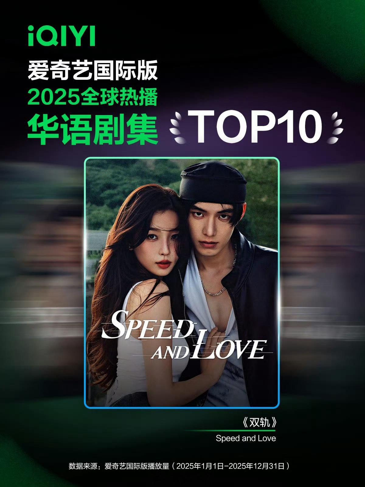 虞书欣《双轨》2025就播了半个多月时间，就轻松进入爱奇艺国际版2025全球热播