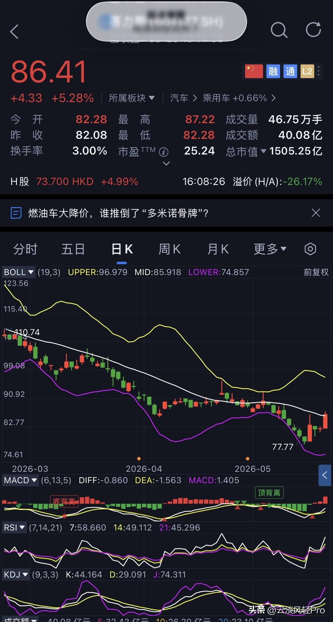 D72-赛力斯，未操作
继续坚定持有赛力斯。
今日赛力斯平开开盘82.28元，全