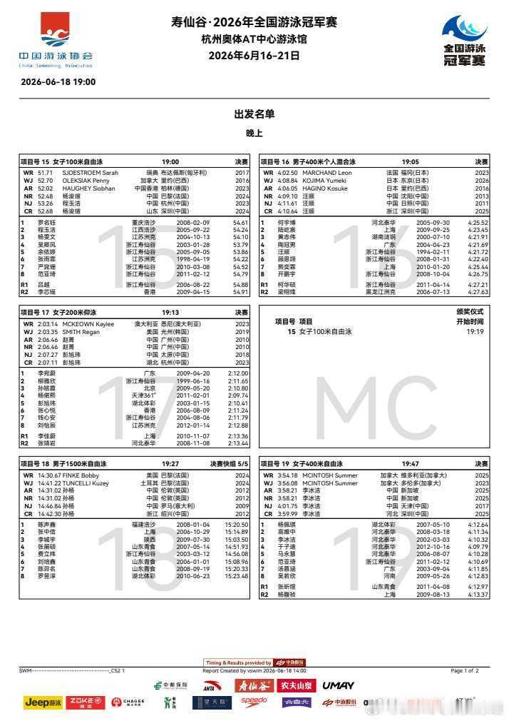 2026年全国游泳冠军赛 6月18日 第三天第6场 决赛赛程 p1第2项 男子4