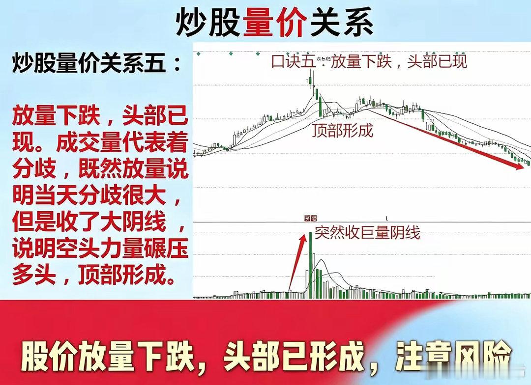 5组经典量价口诀，看懂主力资金，新手直接收藏很多散户看盘只盯K线涨跌，忽略成交量