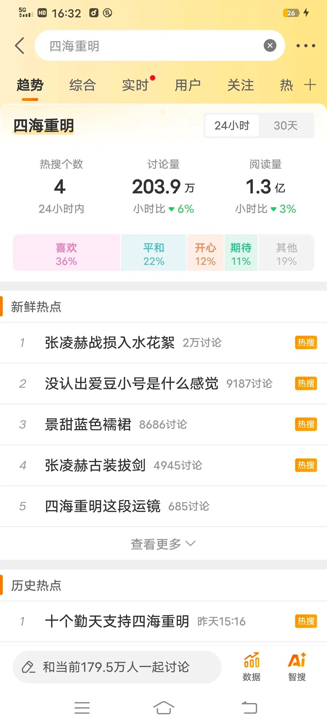 四海重明为什么营销的全是张凌赫[汗] ​​​