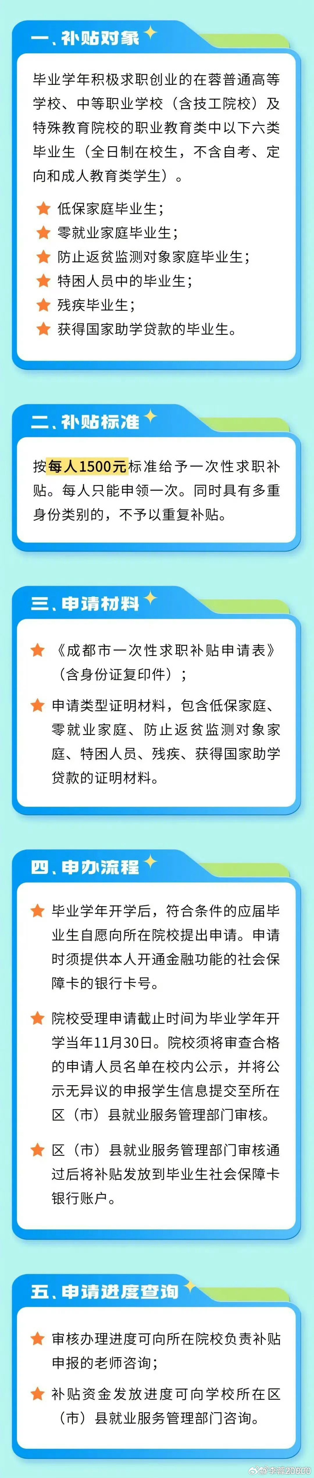 【成都这些人可领1500元补贴】成都应届毕业生，这笔1500元的一次性求职补贴千