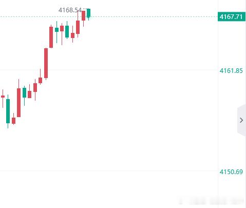 我要出手了，市场准备抖三抖！金现价4167进场空单看4157防守4173黄金