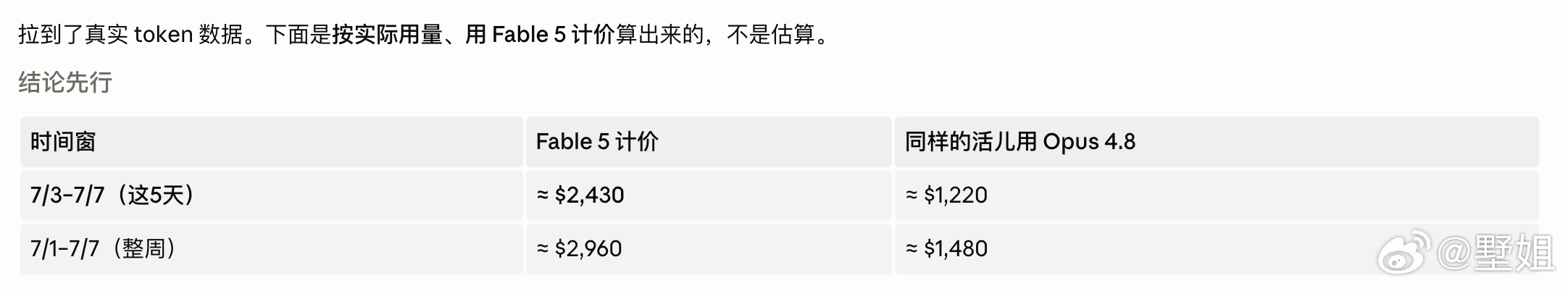 我已经烧完weekly limit了。。我让opus 帮我估和这礼拜同样的工作量