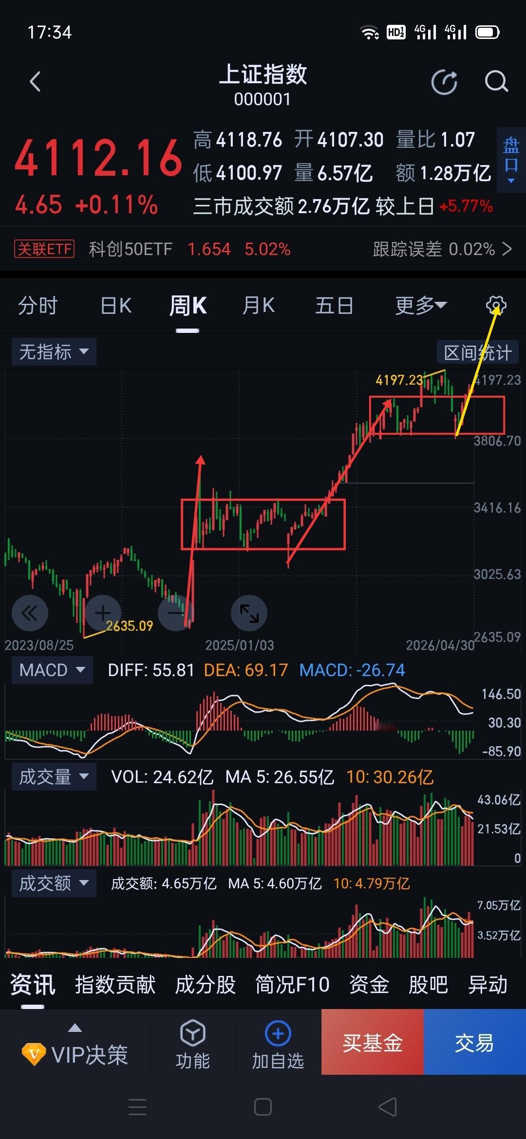 A股行情，将颠覆传统认知。                           