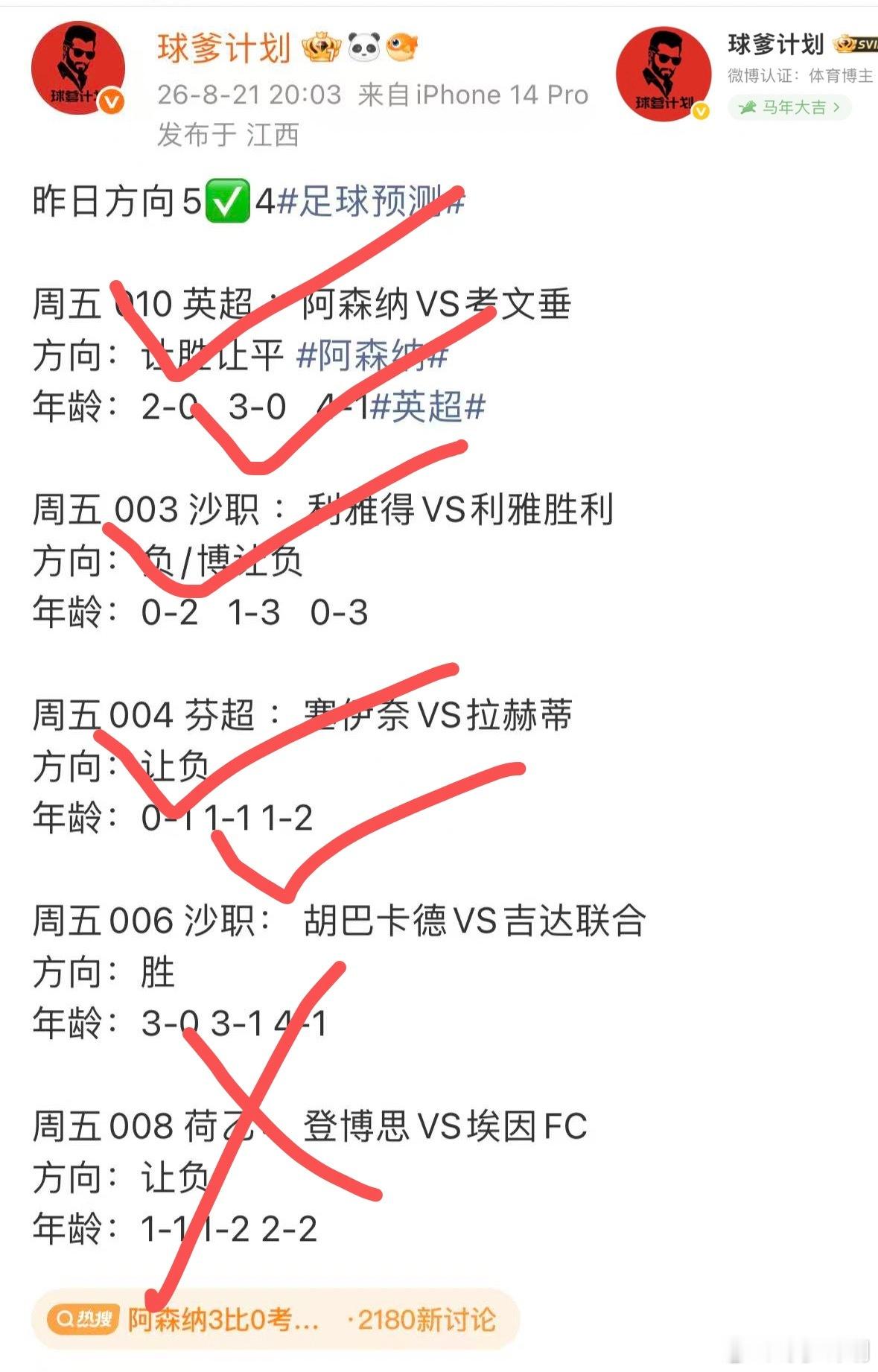复盘｜昨日方向5✅3。足球预测 有命中的喜悦，也有错过的遗憾。足球本就充满变数，
