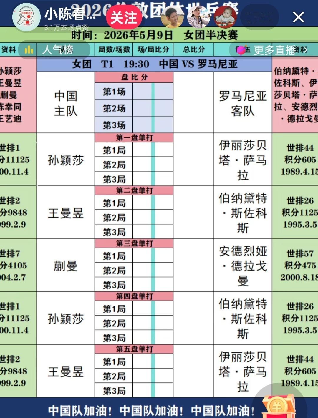 蒯曼三单！
国乒团队还是没有放弃蒯曼，今天打的就是三单！
蒯曼毕竟是年轻一代球员