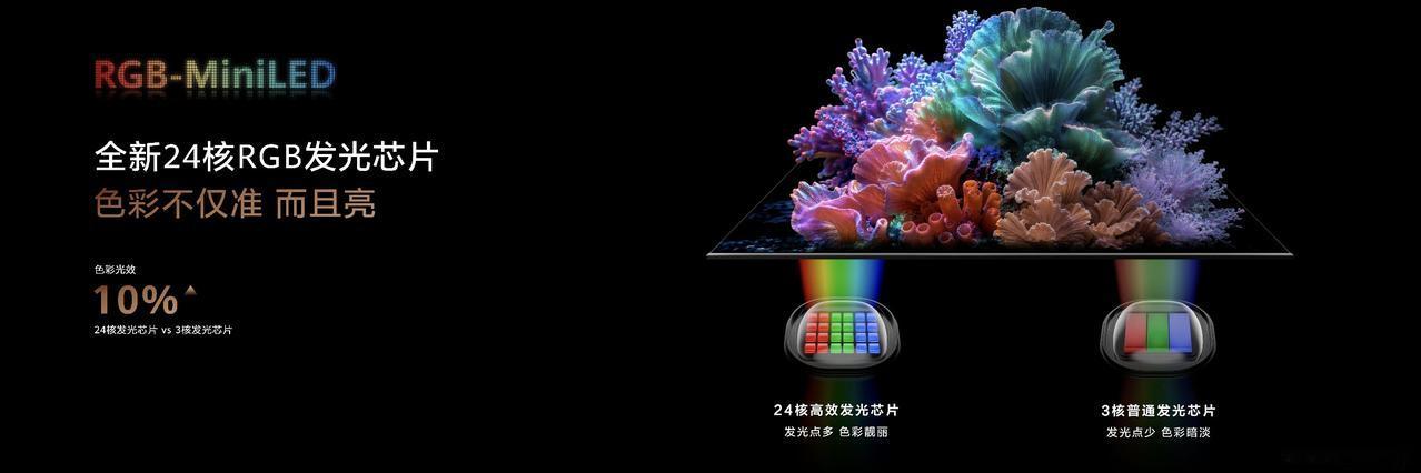 不谈花哨功能，单看底层显示技术，华为新款智慧屏这次确实拿出了不少硬核突破。这次华