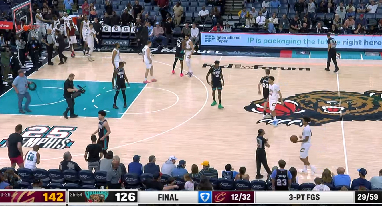 灰熊29记三分创队史纪录，但仍负于骑士。 