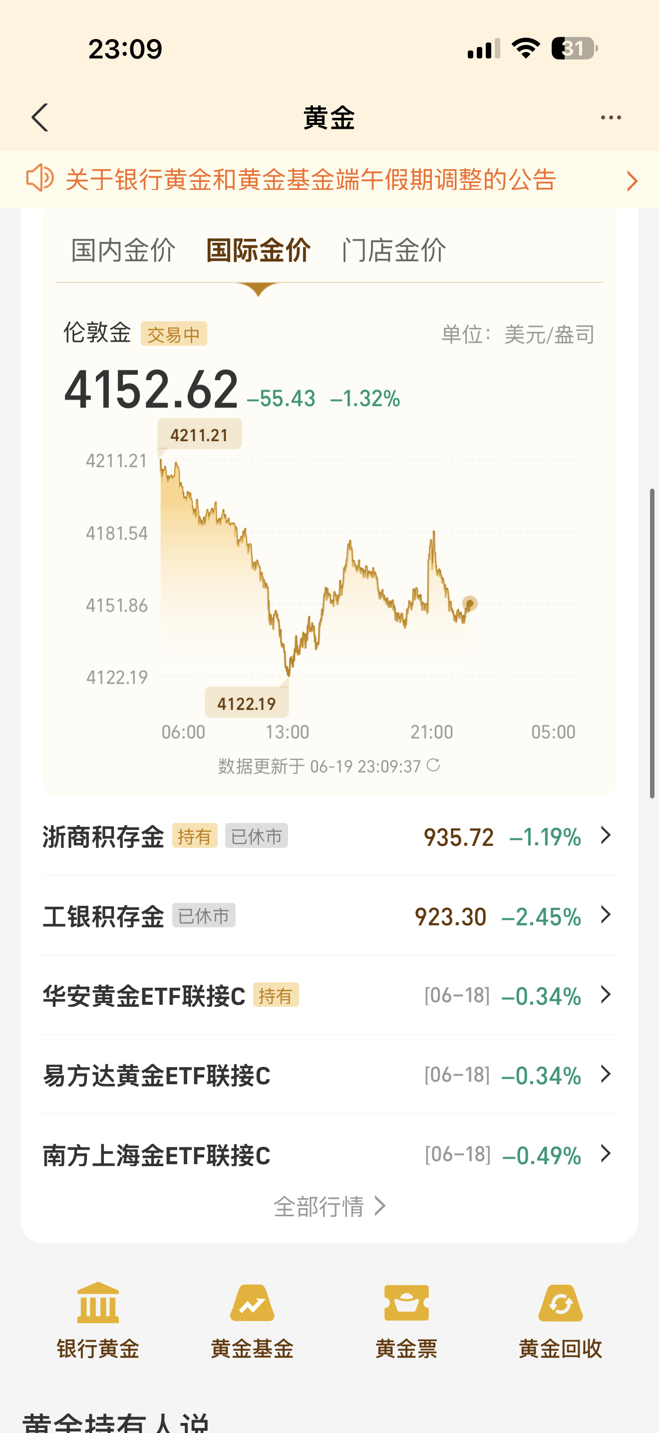 其实想想，黄金这东西，长期看是锚，短期看是浪。咱们普通老百姓，别总想着抄在最低点