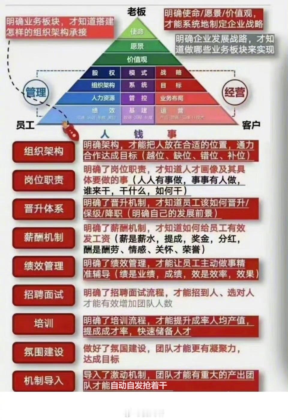 打造团队需要哪些方面的思维？1、无限的希望——愿景；2、纯洁的目的——使命；3、