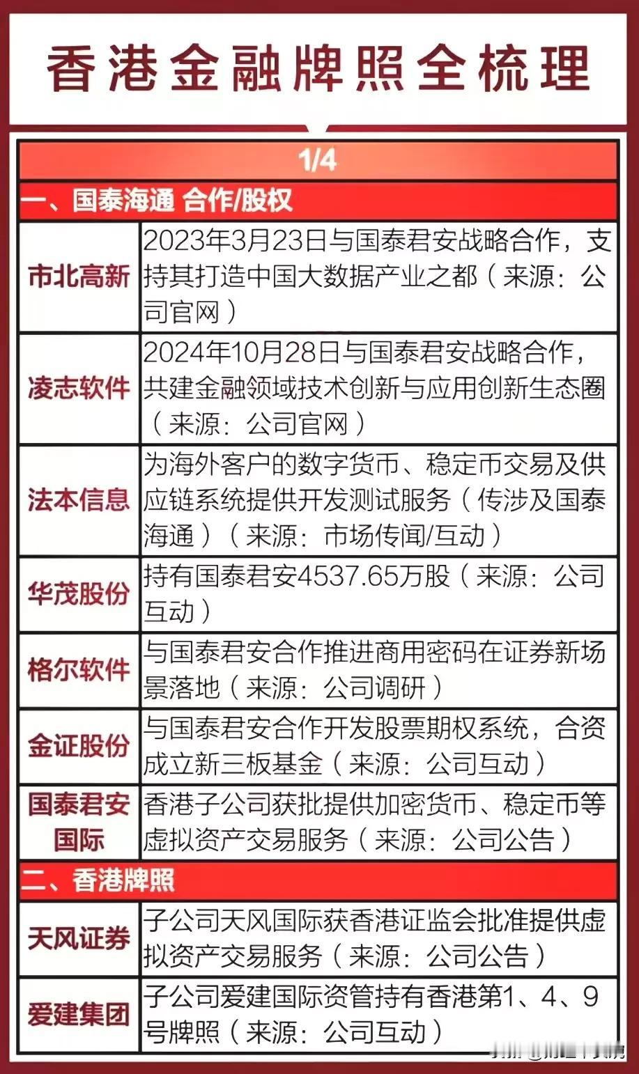 最全香港金融牌照概念梳理！
这两天香港金融牌照概念火爆全网，相关概念主要围绕香港