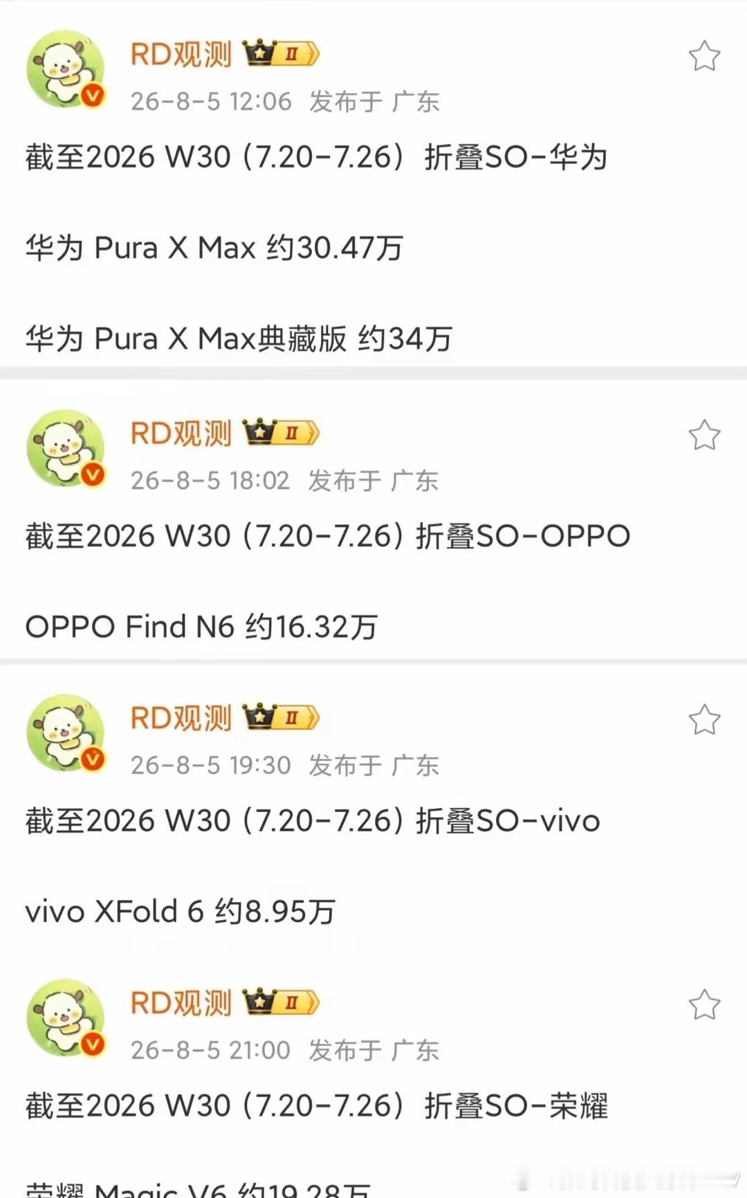 W30周各家折叠屏销量数据出炉，华为Pura X Max系列累计约64.47万台