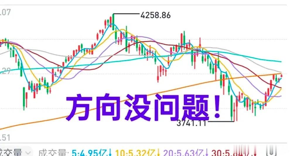 A股：大盘解决了两个问题，一个是成交量持续缩小的问题，一个是困扰投资者的方向问题