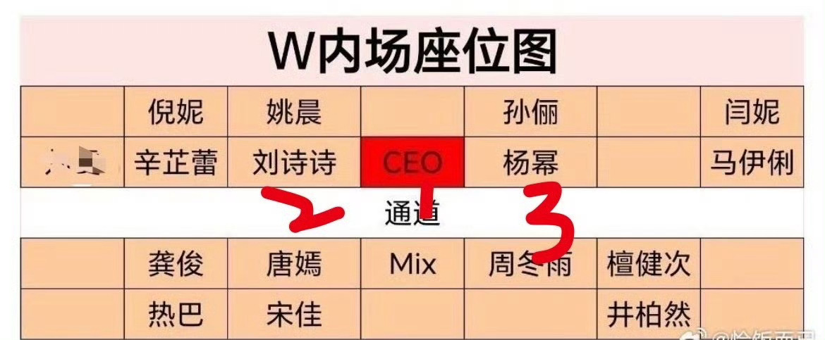 杨幂刘诗诗辛芷蕾杂志封面刘诗诗爆剧女王，财报女王，时尚女王含金量还在🆙中 ​​