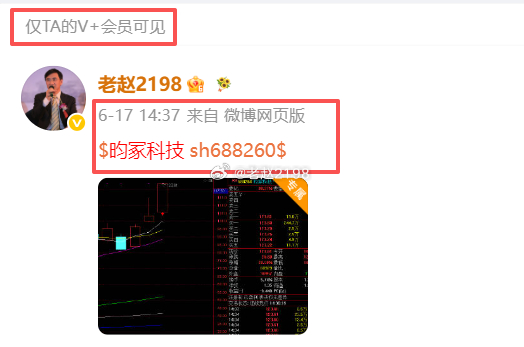 昀冢科技太猛了~15cm大长腿强势破新高！有同学跟上的吗？扣个888看看！上周三