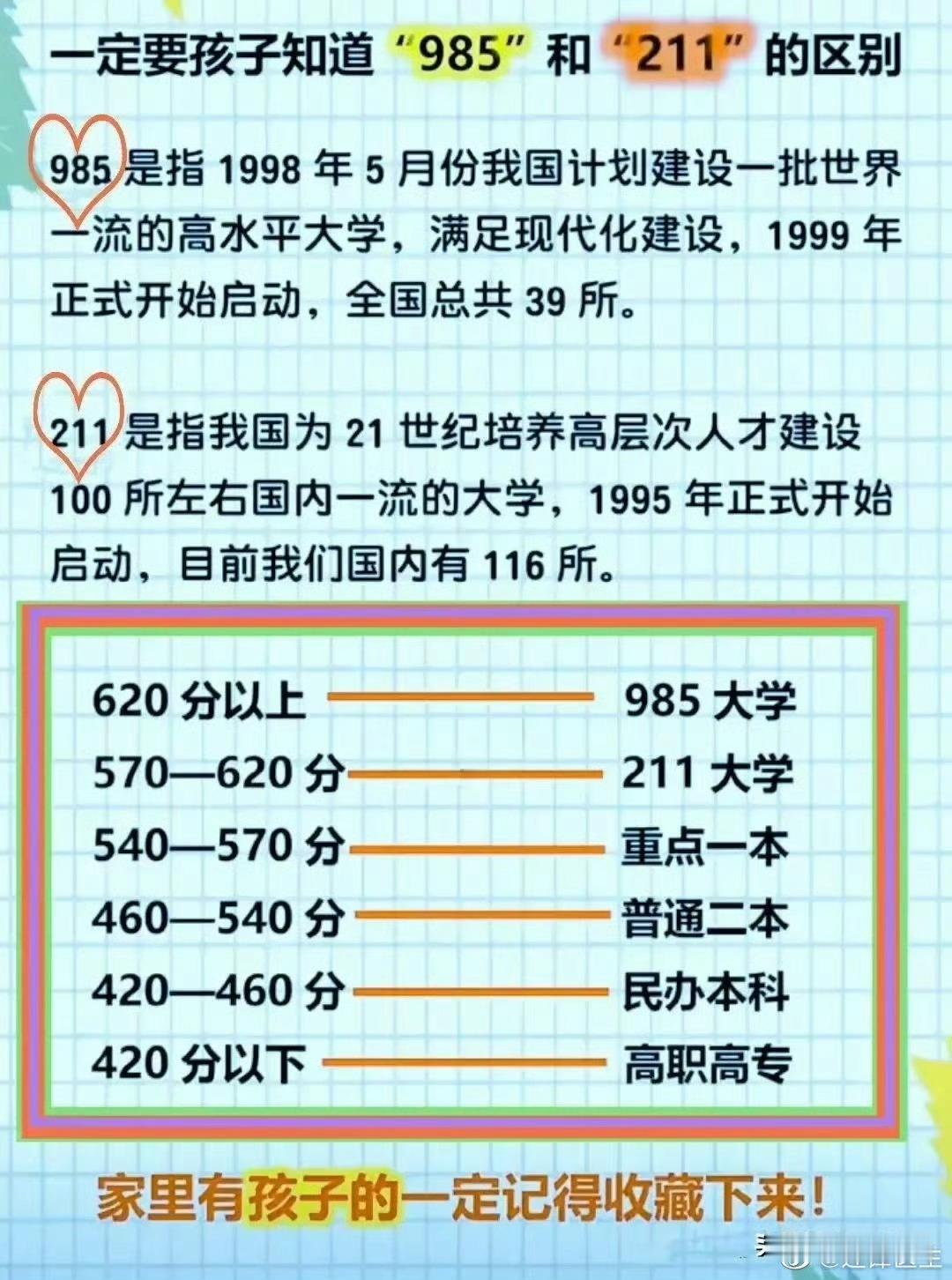 一图看懂985和211的区别 ​​​