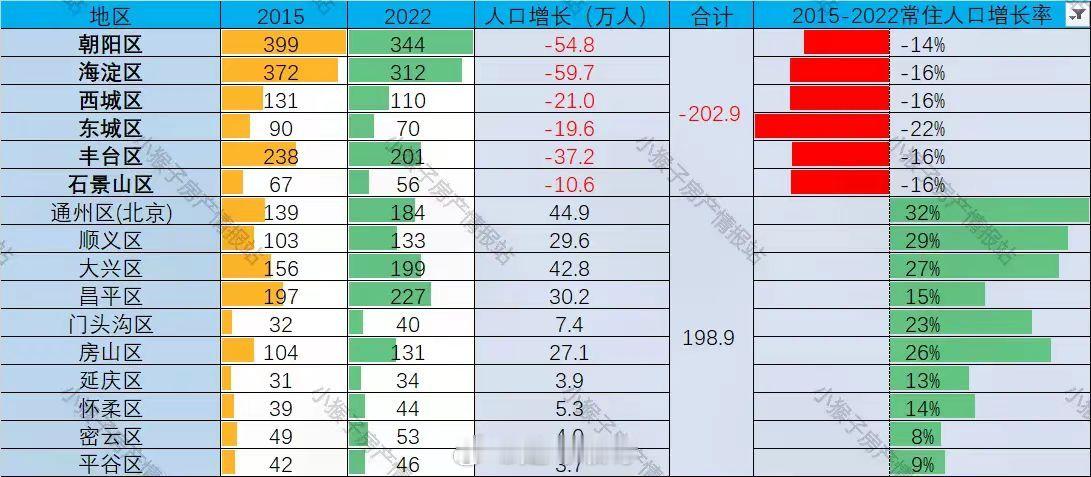 挂牌量越来越大，2月26号问链家挂牌量是16.6万套，今天是170276套。我们