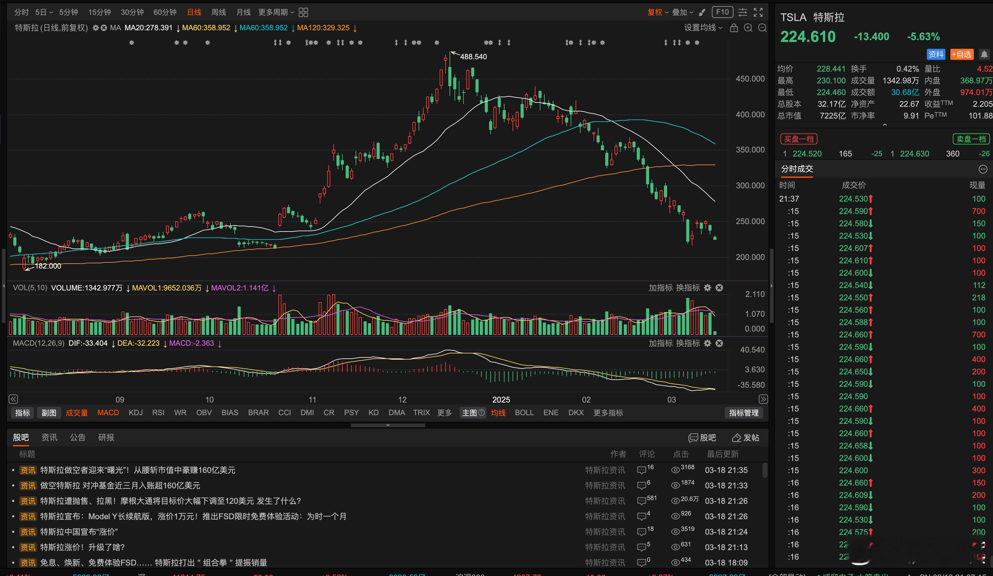 有个感觉未必错：特斯拉将会被小米和比亚迪联合取代 ​​​