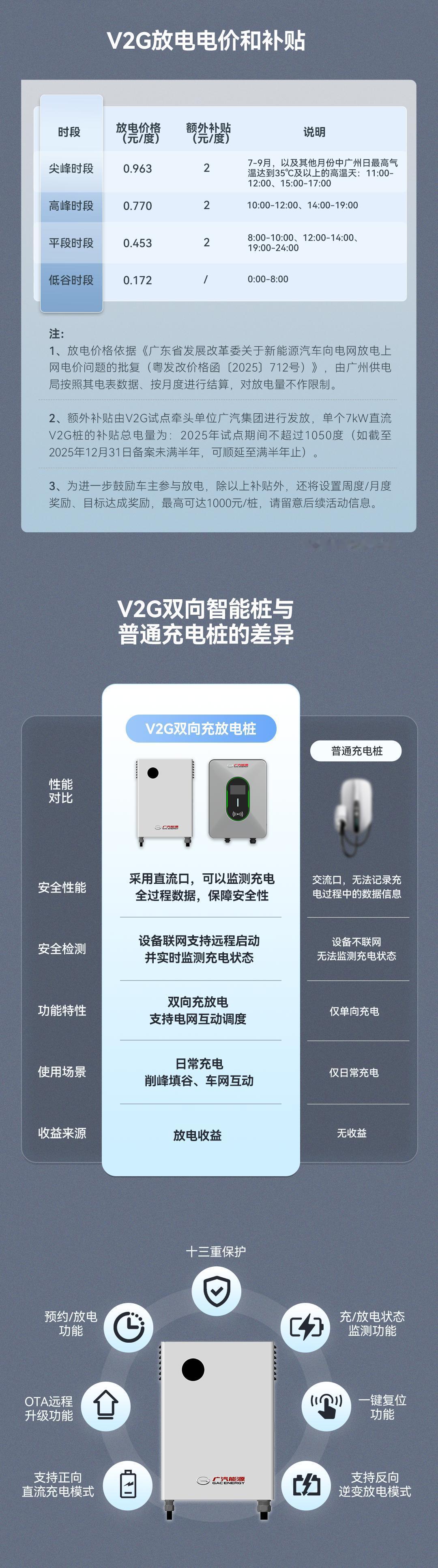 重大通知，来自广汽：
广汽集团旗下广汽昊铂品牌成为行业内首家全系车型采用电网标准