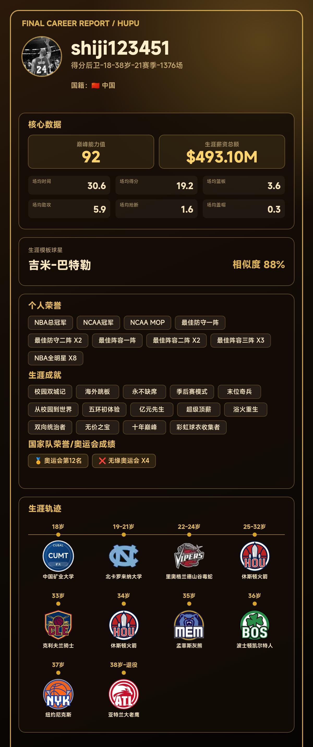 我的篮球生涯巅峰能力值：92，模板：吉米-巴特勒
我的篮球生涯结果出炉了！ 【球