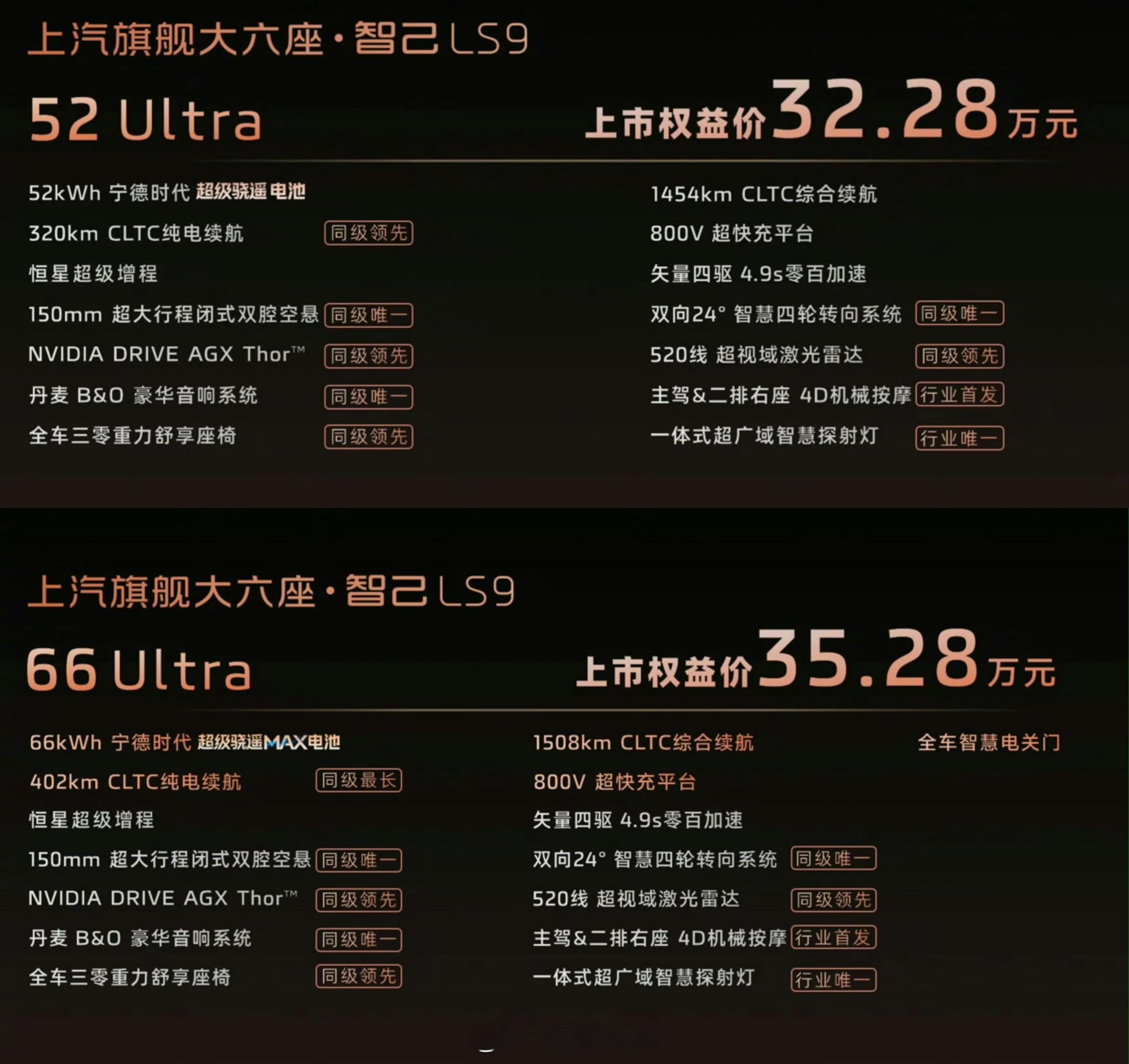 11月12日，上汽旗舰智己LS9上市即爆火！32.28万起售的旗舰大六座SUV，