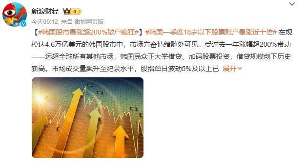 韩国股市一年暴涨超200%！借钱炒股的散户已经彻底癫狂，华尔街却悄悄按下套现离场