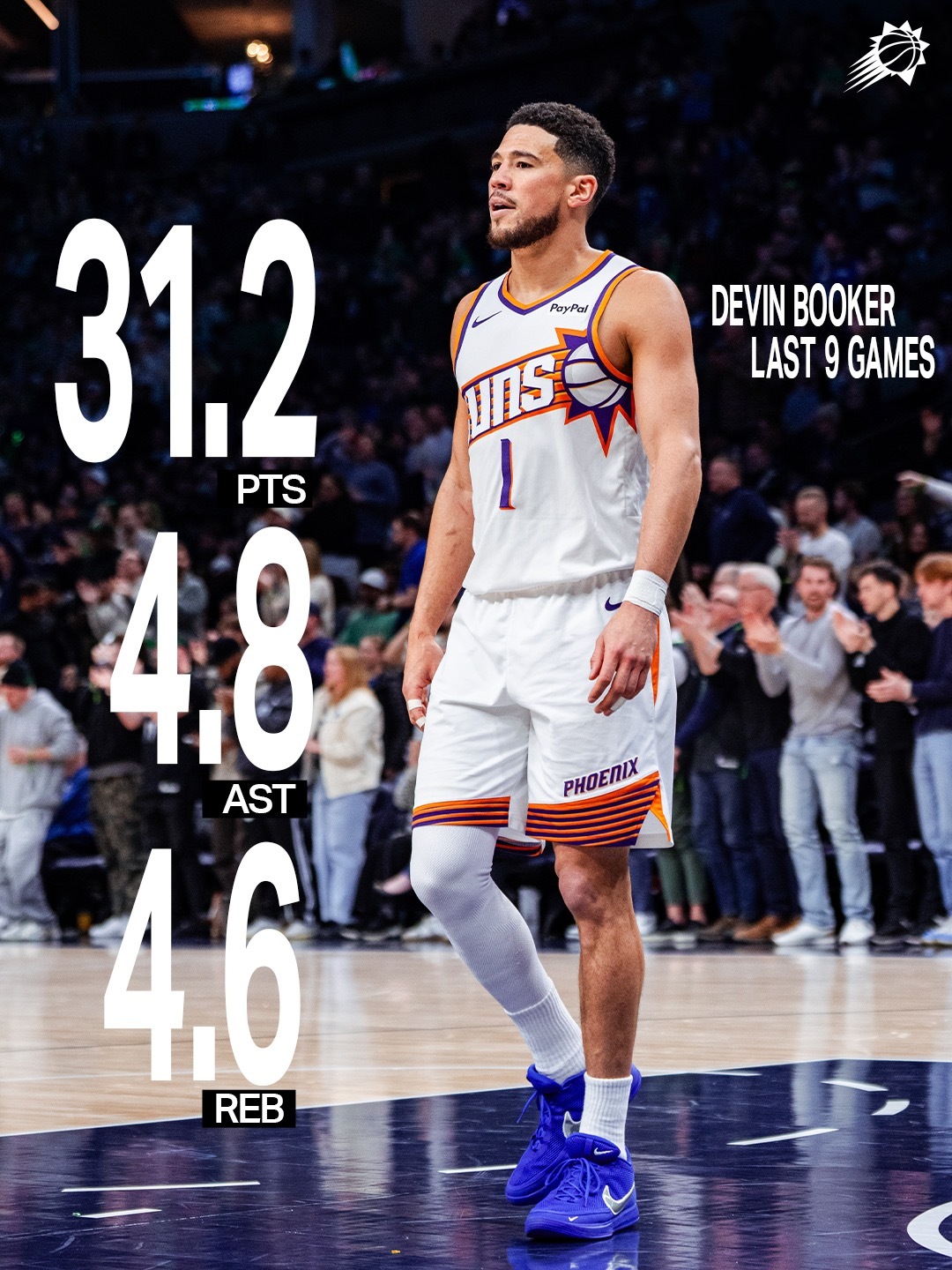 ❗️布克本月场均得分联盟第二❗️菲尼克斯太阳 ｜旭日东升