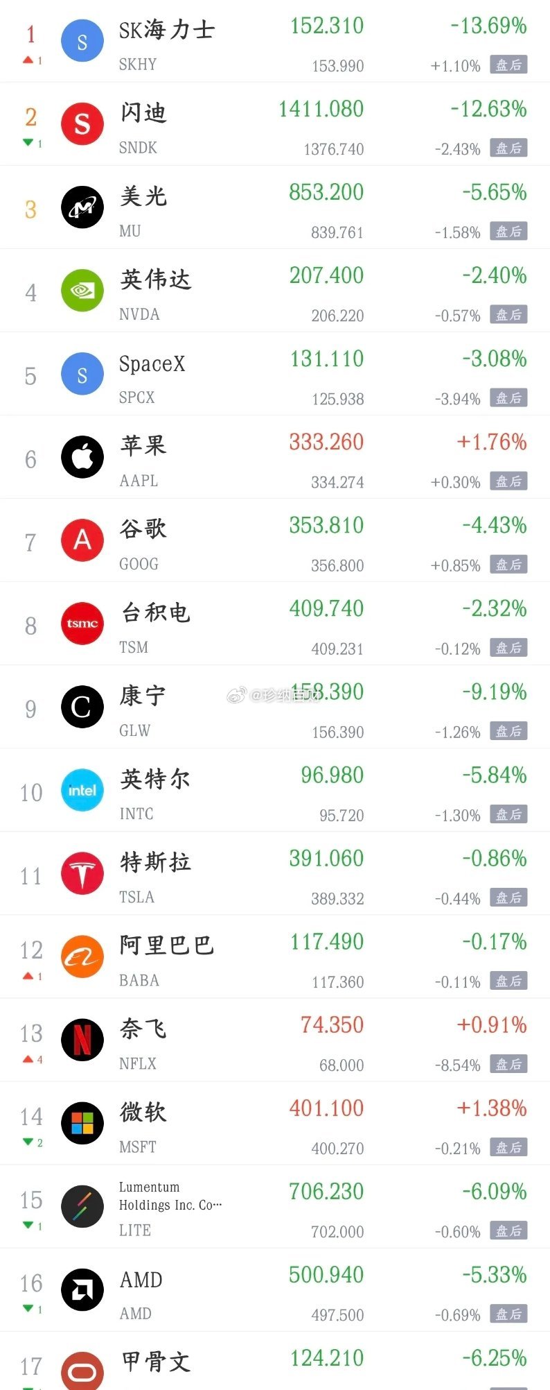 这一波A股调整下来还有几个股民抗的住？今天预计又不是很好最晚美股又跌了，存储芯片