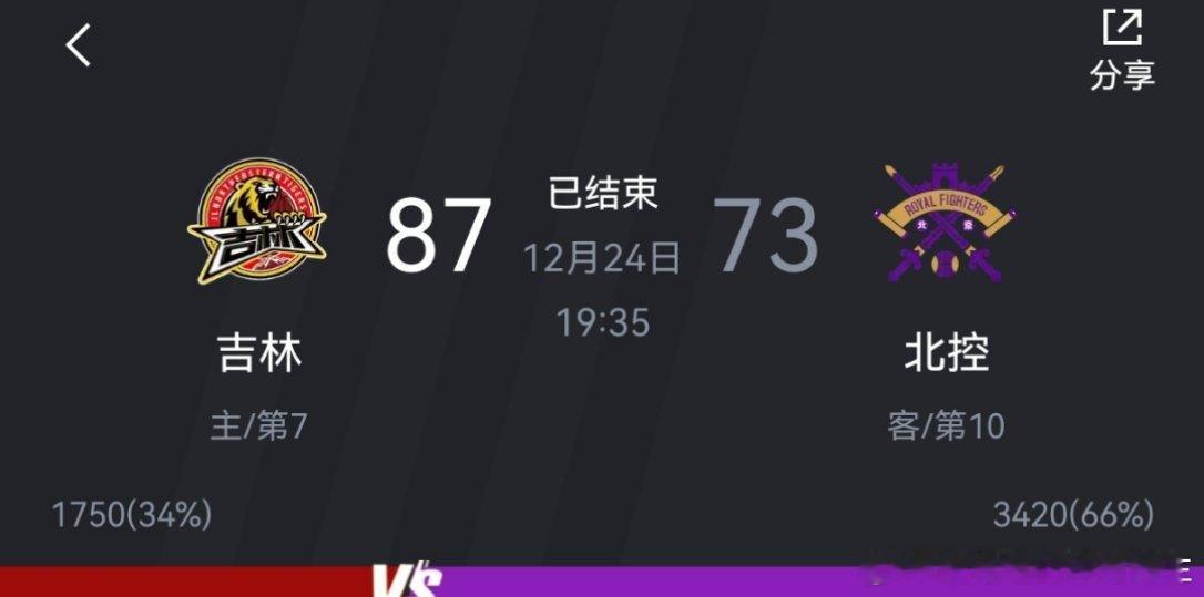 新疆大败给青岛，北控输给吉林，这俩教练离下课不远了，北控突然这么菜了 