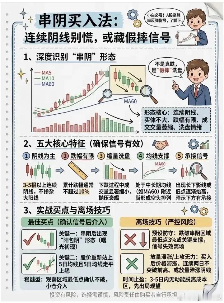 串阴买入法 